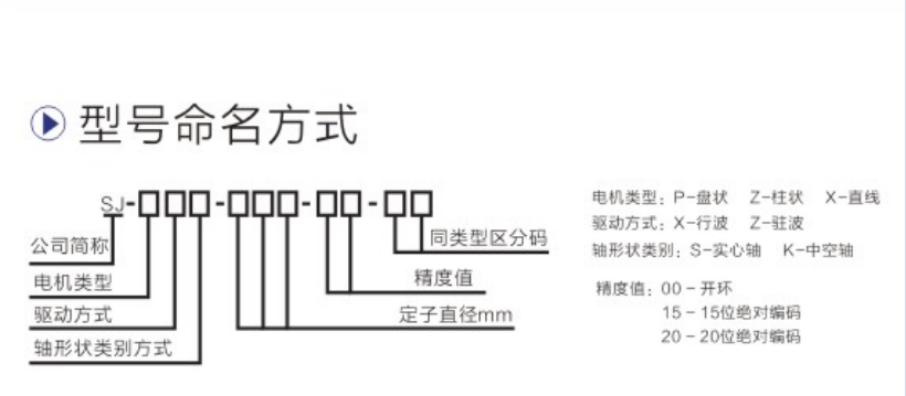 微型伺服電機(jī)型號(hào)參數(shù)